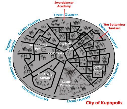 Kupopolis Dimension